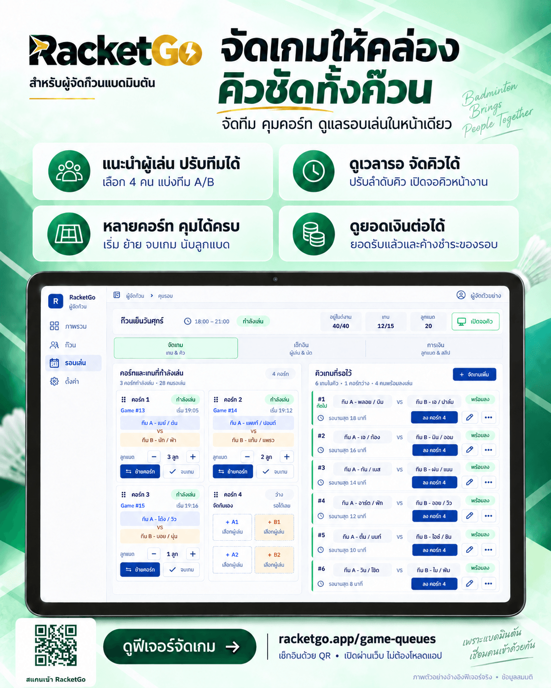 โปสเตอร์ RacketGo จัดเกมให้คล่อง คิวชัดทั้งก๊วน แนะนำตัวช่วยจัดผู้เล่น คิว คอร์ท และยอดเงิน พร้อมแท็บเล็ตแนวนอนแสดงข้อมูลสมมติและ QR Code เปิดเว็บไซต์ racketgo.app